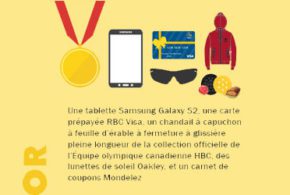 Tablette, Carte visa de 250 $ et plus