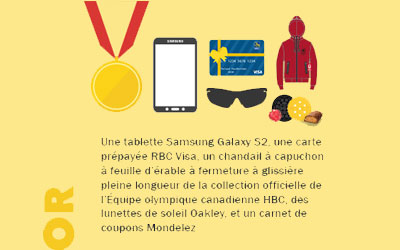 Tablette, Carte visa de 250 $ et plus