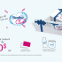 200$ en échantillons et coupons gratuits Similac